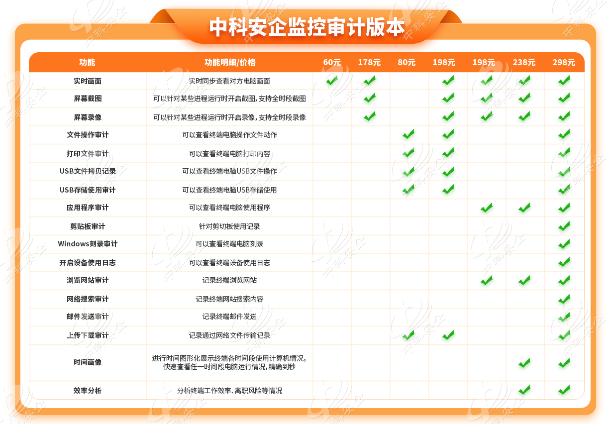 中科安企价格表1.png